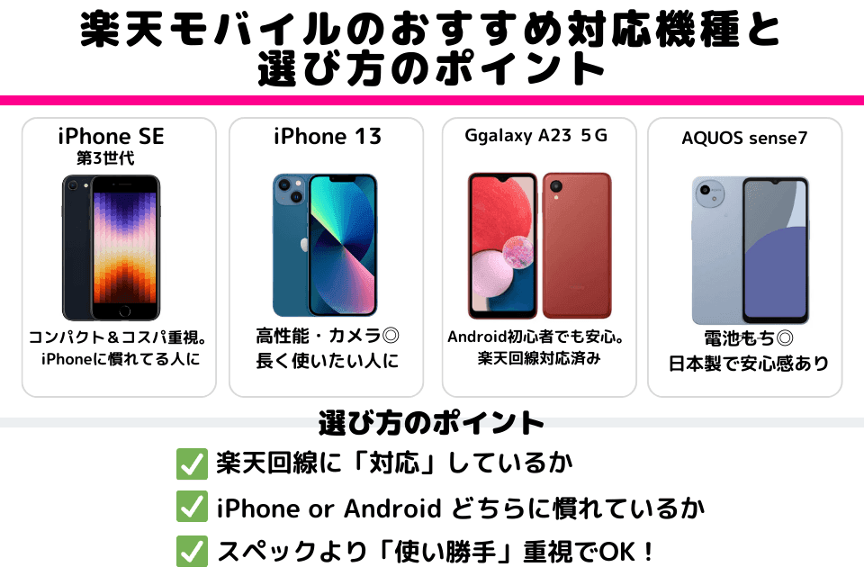 楽天モバイルのおすすめ対応機種と選び方のポイント